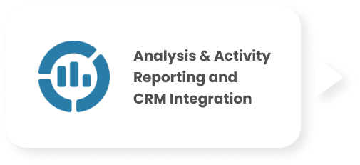 Analysis & Activity Reporting and CRM Integration