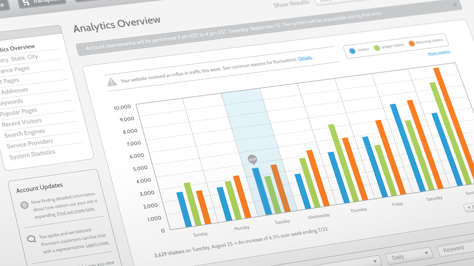 What is bounce rate?