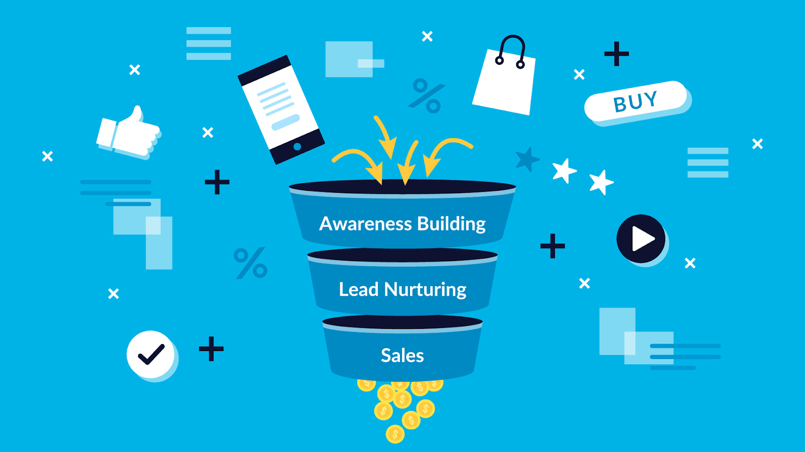 Demand Generation funnel