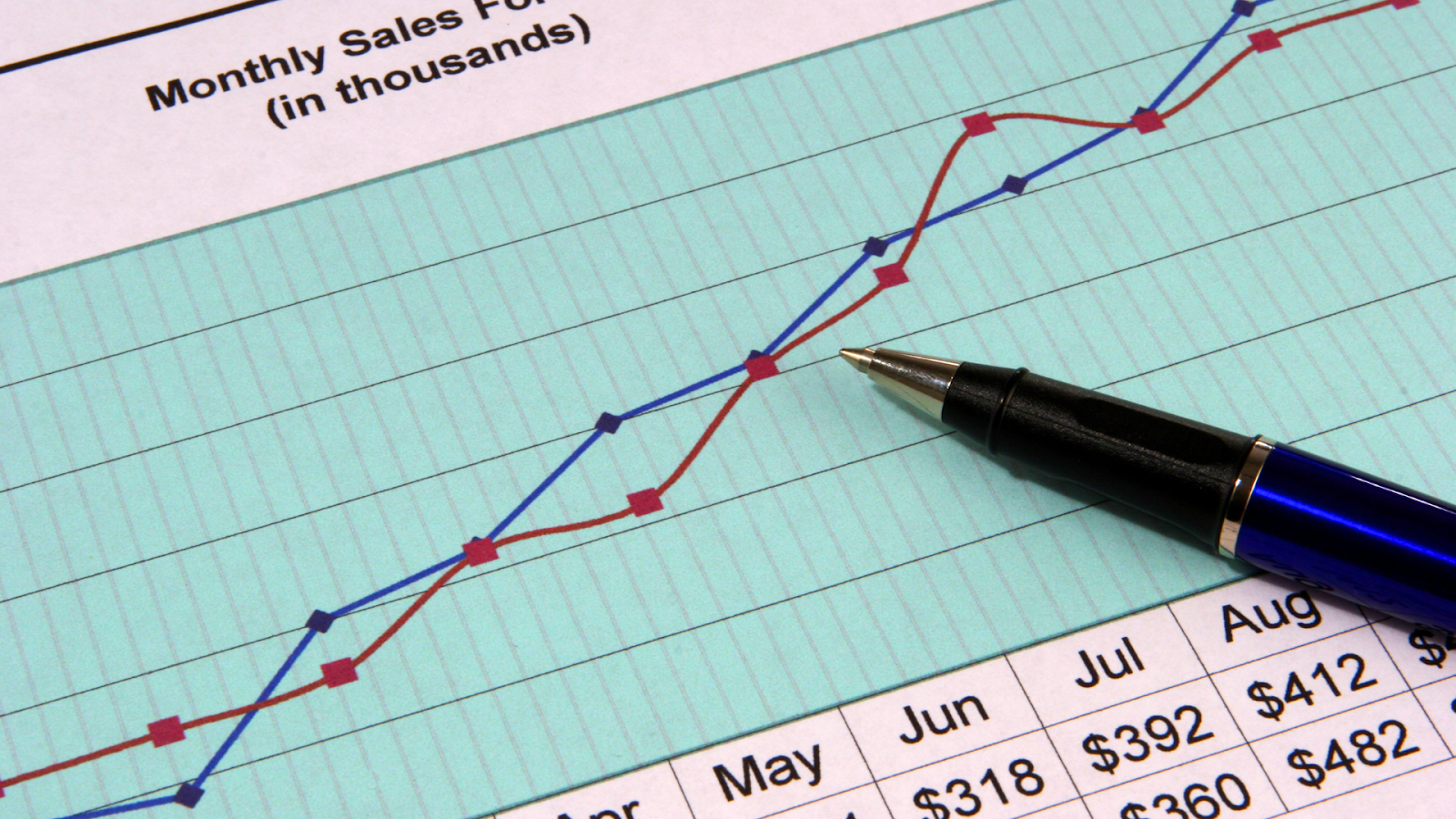 Date and time sales forecasting