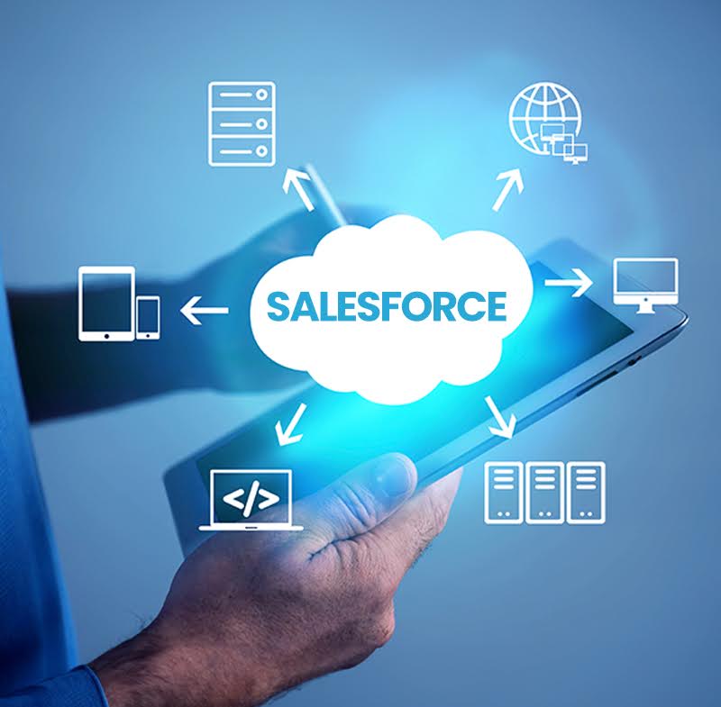 Uncovering The Benefits Of Salesforce Integrations<br />
